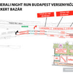 Night Run 2022